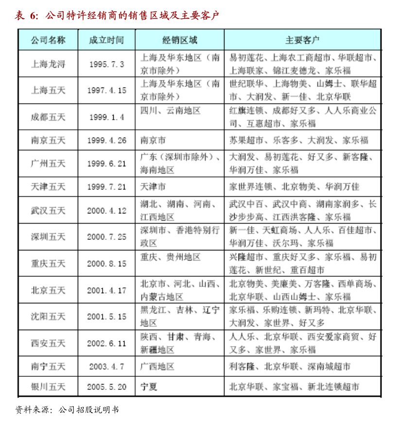 中炬高新:中炬高新详式权益变动报告书
